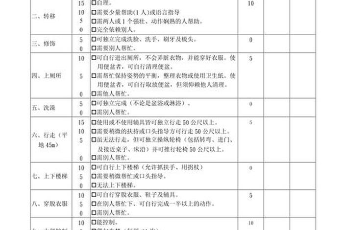 日常生活能力评定量表，日常生活能力评定量表barthel指数