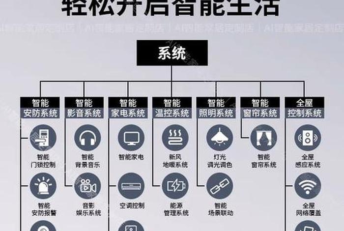智能家居生活官方网、智能家居首页
