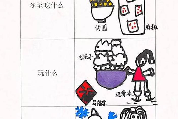 生活中的浪费调查表(浪费现象小调查) 生活中的浪费调查表(浪费现象小调查)