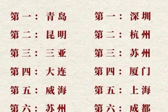 慢生活的城市排名、中国慢生活的小城市 慢生活的城市排名、中国慢生活的小城市