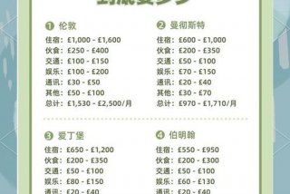 伦敦生活费只算吃喝一月多少，伦敦生活费用