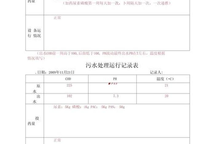 生活污水处理台账 生活污水处理台账表