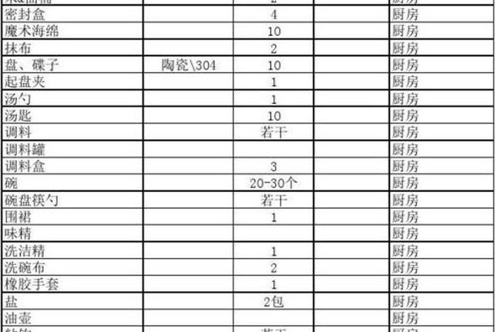 家庭生活用品包括哪些 家庭日常生活用品清单表 家庭生活用品包括哪些 家庭日常生活用品清单表