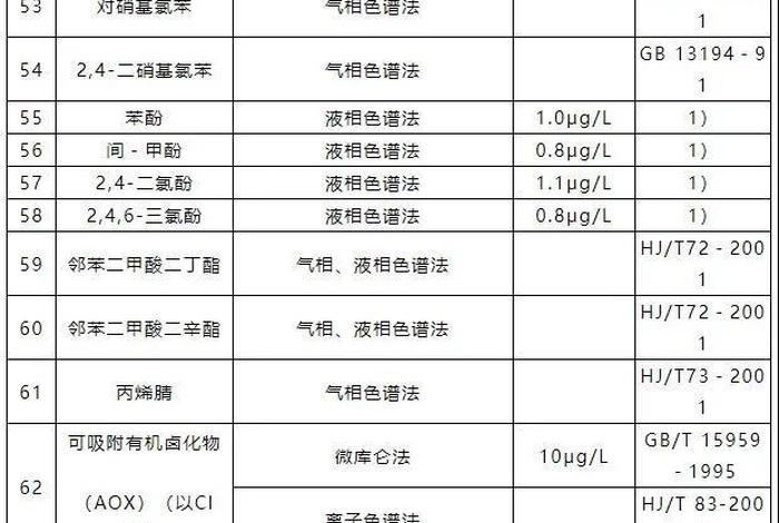 船舶生活污水每人每天产多少升；船舶生活污水标准