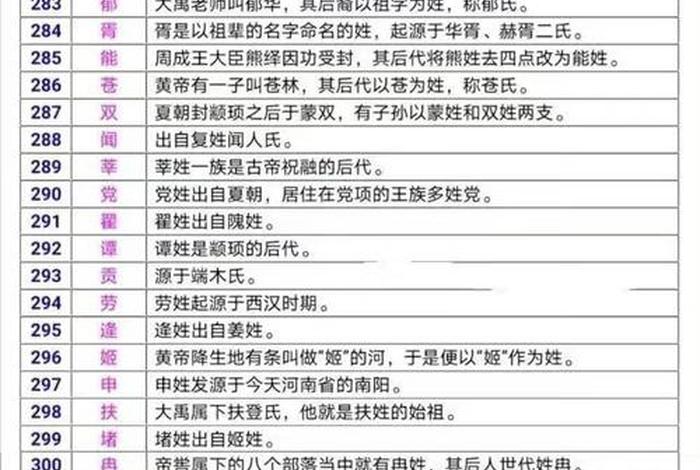 姓氏日常生活 姓氏的资料