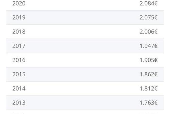 留学德国打工生活 在德国打工多少钱一个月