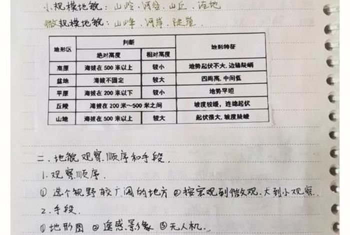 生活中的地理学研究800内容简介，生活中的地理作文1000字