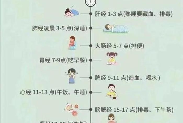 生物与生活常识100题 - 生物与健康常识