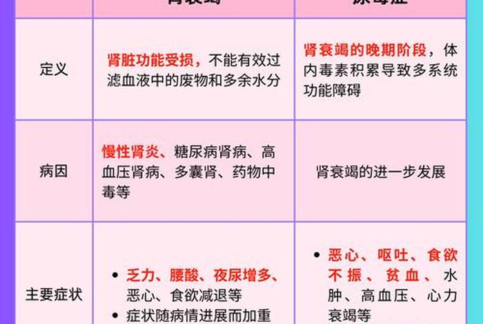 尿毒症怎么过夫妻生活,尿毒症的性生活有障碍怎么办 尿毒症怎么过夫妻生活,尿毒症的性生活有障碍怎么办