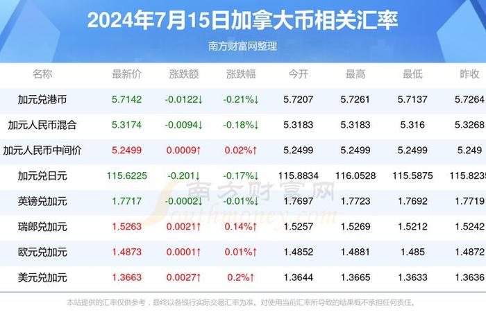 加拿大生活费一个月要多少人民币;在加拿大一个月消费多少 加拿大生活费一个月要多少人民币;在加拿大一个月消费多少