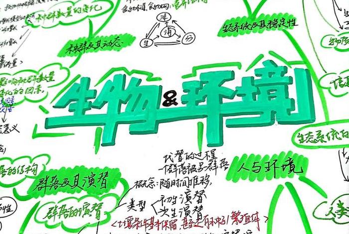 生物与生活的联系,生物与生活的联系例子 生物与生活的联系,生物与生活的联系例子