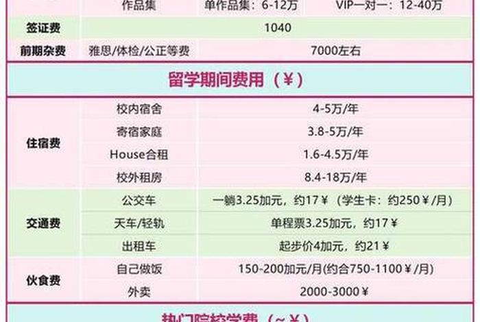 加拿大生活费一个月多少钱 加拿大 生活费 加拿大生活费一个月多少钱 加拿大 生活费