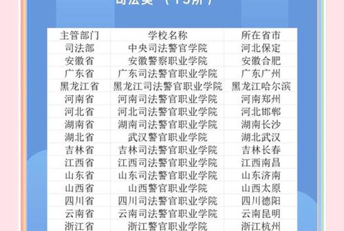 警校的专业有哪些;警校的所有专业 警校的专业有哪些;警校的所有专业