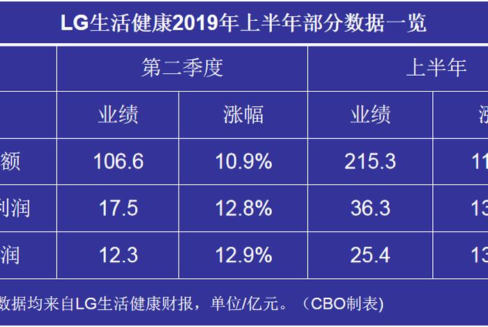 lg生活健康股 - lg生活健康2020年财报 lg生活健康股 - lg生活健康2020年财报