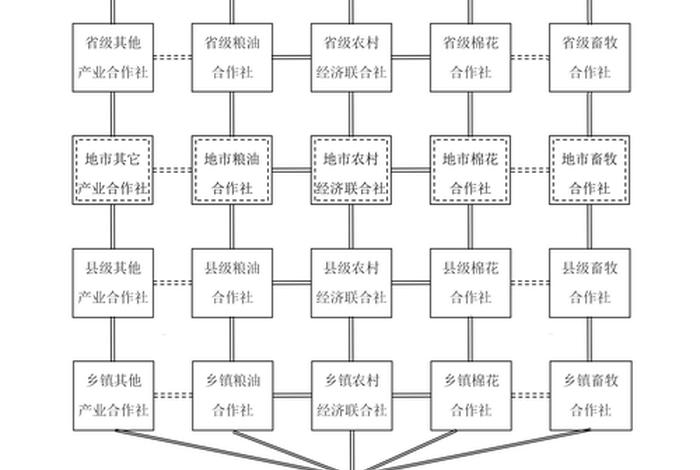 生活用地包括哪些、生活用地包括哪些类型