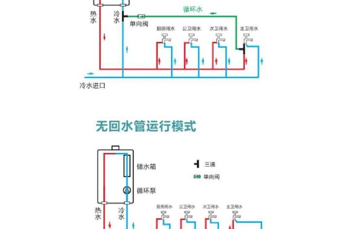 生活热水系统图（生活热水系统图片大全）