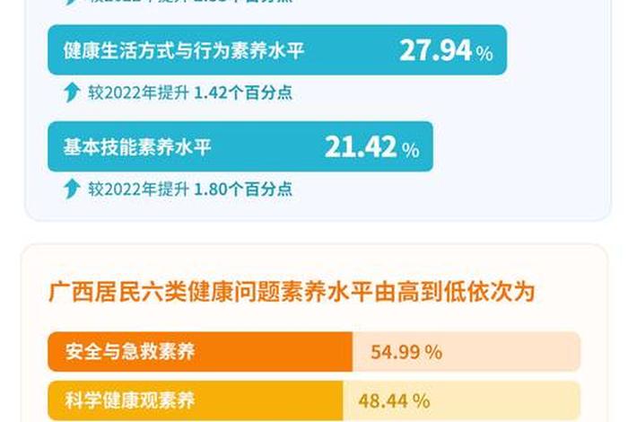 居民生活水平用什么表示，居民生活水平高低的指标