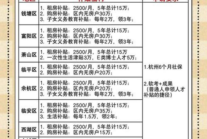 余杭生活补贴和杭州生活补贴冲突吗,余杭补贴10w 余杭生活补贴和杭州生活补贴冲突吗,余杭补贴10w