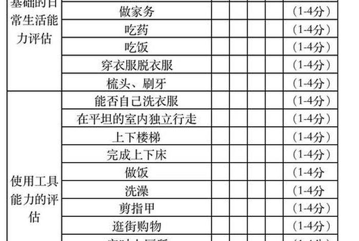 日常生活能力评估 - 日常生活能力评估ADL分级14项目 日常生活能力评估 - 日常生活能力评估ADL分级14项目