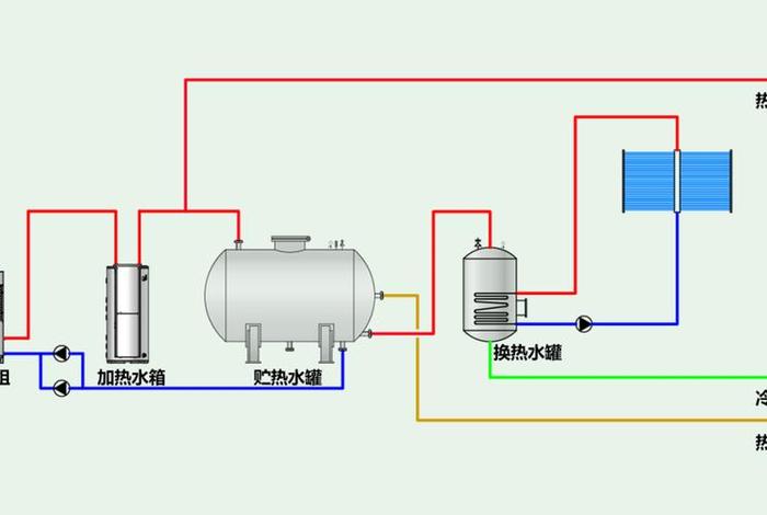生活热水系统闭式系统;生活热水系统分类 生活热水系统闭式系统;生活热水系统分类