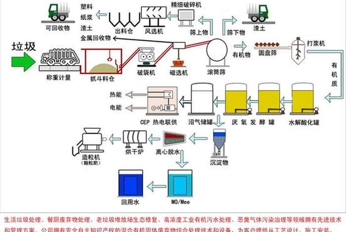 城市生活垃圾处理主要采用什么方式,城市生活垃圾处理方案的选择 城市生活垃圾处理主要采用什么方式,城市生活垃圾处理方案的选择