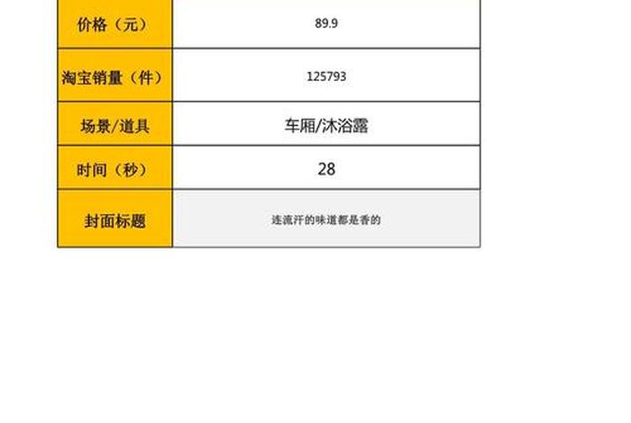生活洗护类直播脚本;护肤直播脚本范文 生活洗护类直播脚本;护肤直播脚本范文