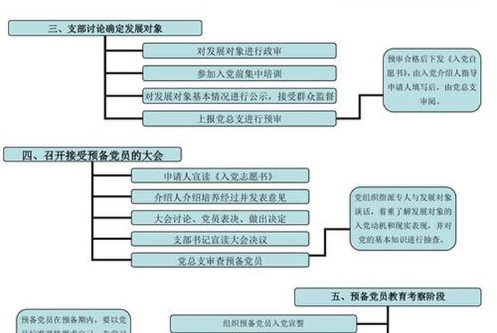 党员政治生活馆 党员政治生活馆申办程序