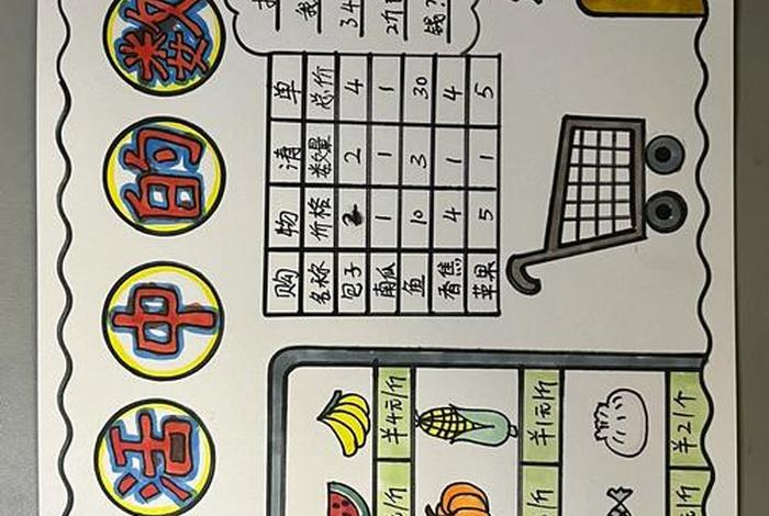 生活中的数学；生活中的数学小报