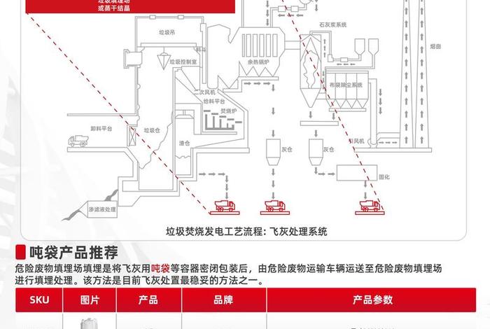 生活垃圾发电项目如何申报;生活垃圾发电设备 生活垃圾发电项目如何申报;生活垃圾发电设备