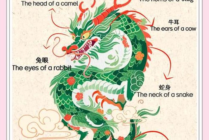 龙生活在什么环境 - 龙在哪里生长 龙生活在什么环境 - 龙在哪里生长