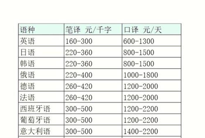 生活费英语翻译 生活费英语怎么读