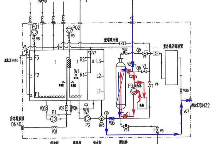 船舶生活污水处理装置 船舶生活污水处理装置图解