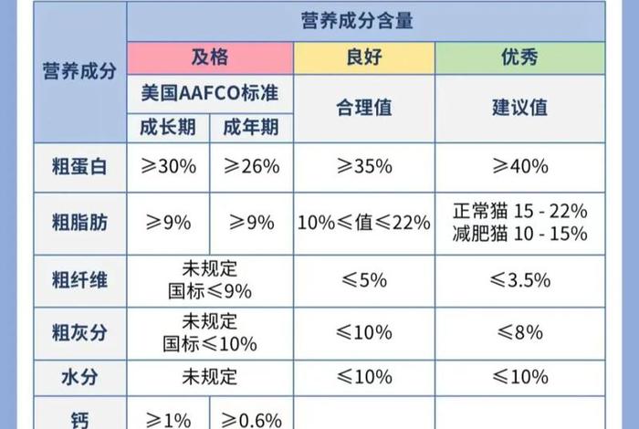 爱猫生活猫粮配料表;爱猫生活猫粮配料表图片 爱猫生活猫粮配料表;爱猫生活猫粮配料表图片