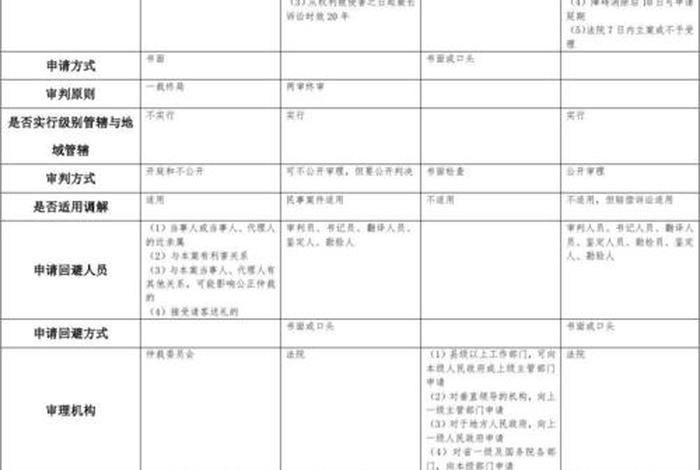 生活中遇到经济纠纷怎么办 - 如果发生经济纠纷有几种解决方式 生活中遇到经济纠纷怎么办 - 如果发生经济纠纷有几种解决方式