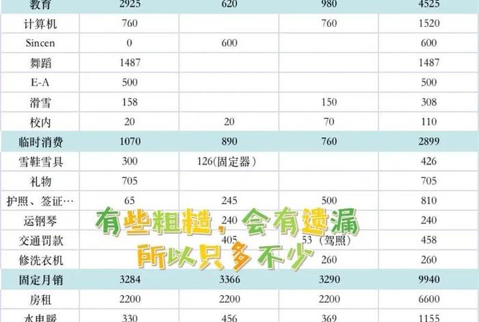 加拿大生活费一个月要多少人民币;在加拿大一个月消费多少 加拿大生活费一个月要多少人民币;在加拿大一个月消费多少