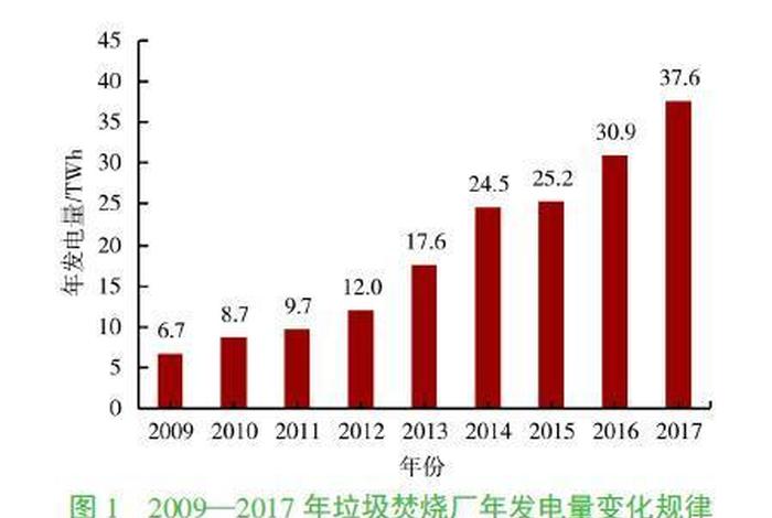 生活垃圾焚烧发电厂处理量排名,生活垃圾焚烧发电前景 生活垃圾焚烧发电厂处理量排名,生活垃圾焚烧发电前景