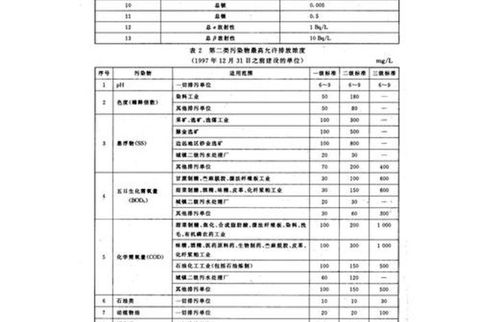 船舶生活污水排放标准(船舶生活污水排放处罚标准) 船舶生活污水排放标准(船舶生活污水排放处罚标准)