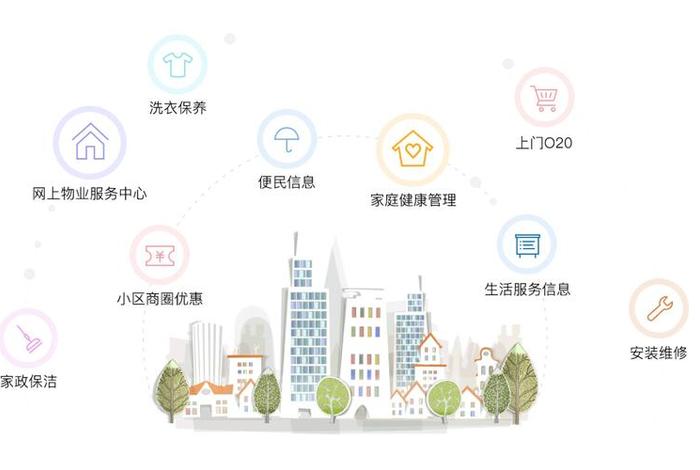 社区生活服务方案 社区生活服务设施