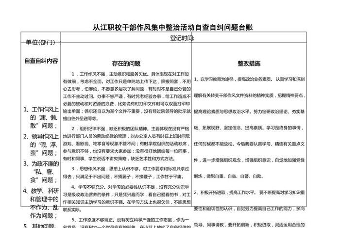 严格组织生活方面的问题整改台账 组织生活不严肃整改 严格组织生活方面的问题整改台账 组织生活不严肃整改