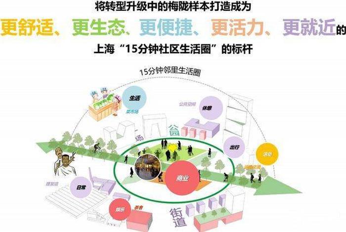 什么是15分钟社区生活圈(15分钟社区生活圈概念) 什么是15分钟社区生活圈(15分钟社区生活圈概念)