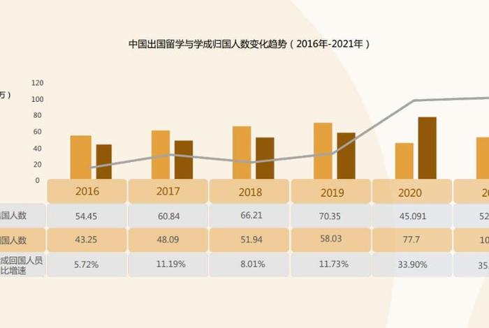 中国留学生活动,中国留学生现状 中国留学生活动,中国留学生现状