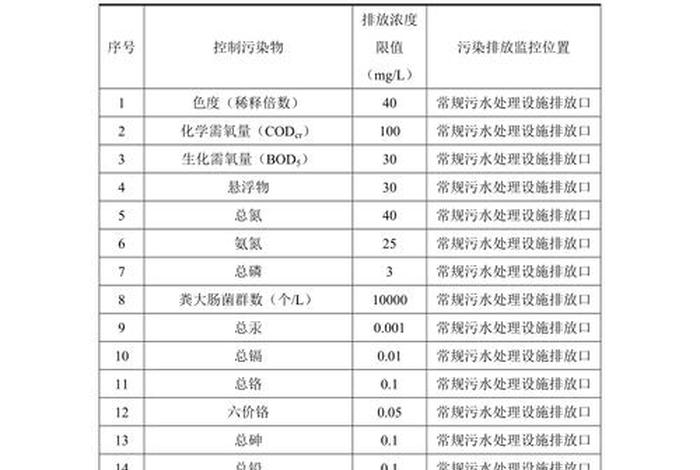 生活垃圾污染控制标准、生活垃圾污染控制标准2008 生活垃圾污染控制标准、生活垃圾污染控制标准2008