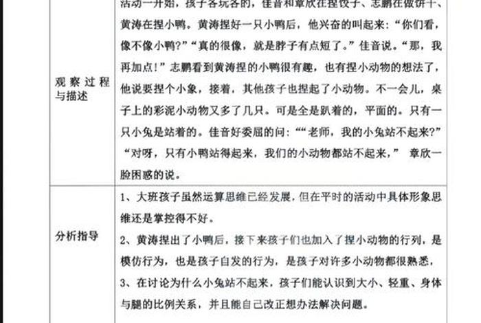 生活观察记录大班;生活观察记录表幼儿园大班 生活观察记录大班;生活观察记录表幼儿园大班