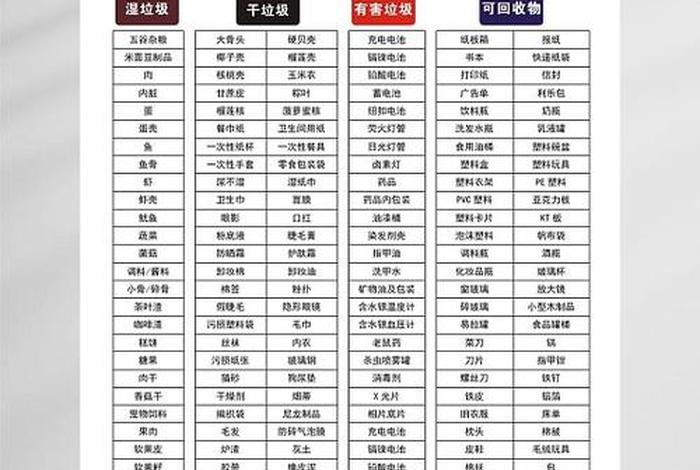 生活中的分类汇总(生活中的分类汇总图片) 生活中的分类汇总(生活中的分类汇总图片)