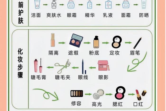 生活妆教程直播,生活妆的教程介绍 生活妆教程直播,生活妆的教程介绍