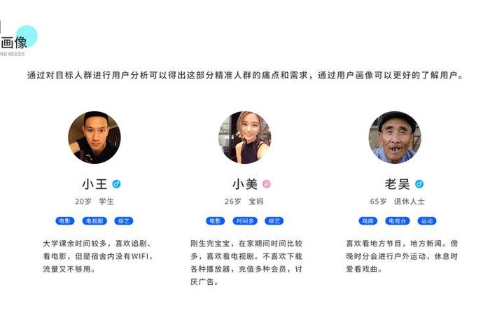 生活洗护类用户画像；生活方式用户画像