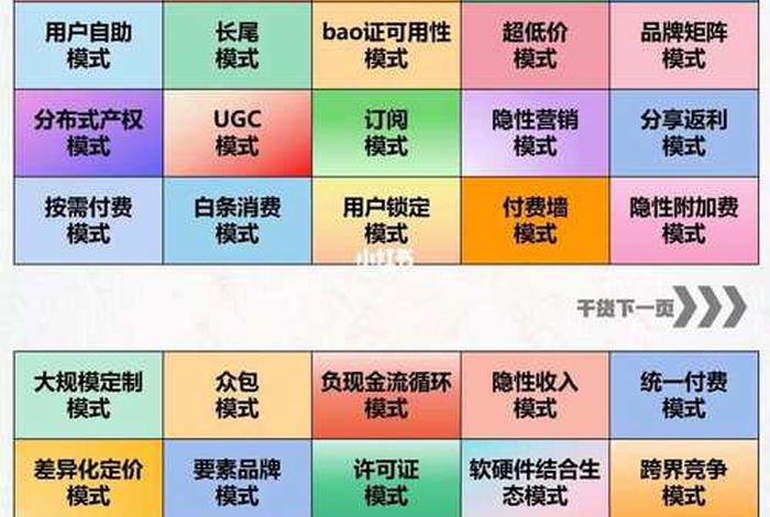 益橙生活，益橙生活商业模式是什么