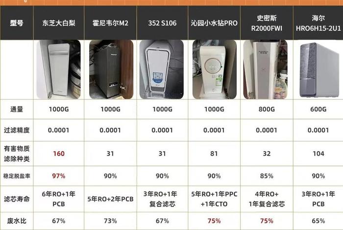 王牌生活净水器多少钱一台 - 王牌生活净水器多少钱一台,是不是正规品牌 王牌生活净水器多少钱一台 - 王牌生活净水器多少钱一台,是不是正规品牌