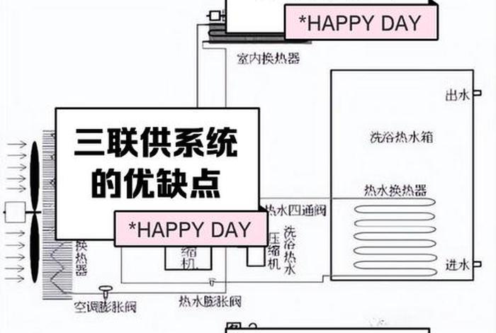 生活热水系统下供上回 - 热水供应系统工作原理 生活热水系统下供上回 - 热水供应系统工作原理