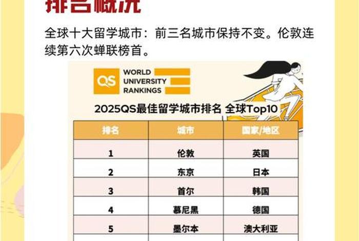 工作与生活平衡的留学国家(2020年工作与生活平衡城市排行榜) 工作与生活平衡的留学国家(2020年工作与生活平衡城市排行榜)